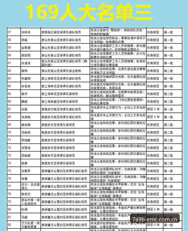 中国足协第三批禁足名单深度解读：易倍体育平台用户观赛指南