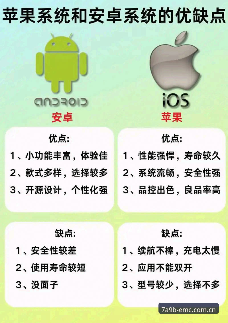 易倍EMC苹果下载与安卓下载的对比说明